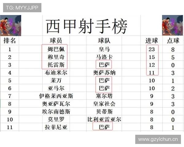 西甲冠军争夺形势分析：近期积分走势与争冠球队表现