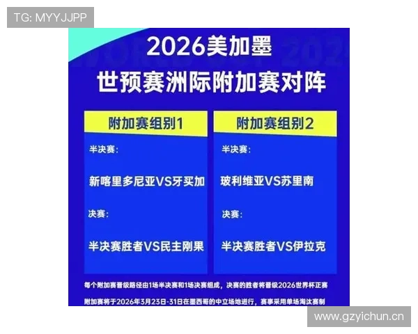 2026世界杯资格高低怎么排
