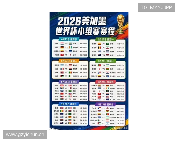 世界杯赛制变化规律预测